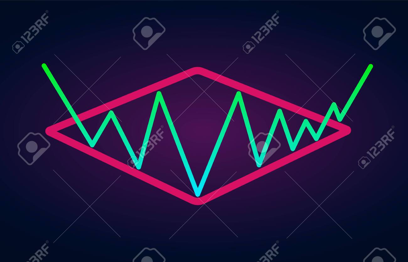 Motif En Diamant - Figure De Continuation De La Formation Haussière, Analyse  Technique Du Graphique. Stock De Vecteur, Graphique De Crypto-monnaie,  Analyse De Forex, Icône De Rupture Des Prix Du Marché Commercial.