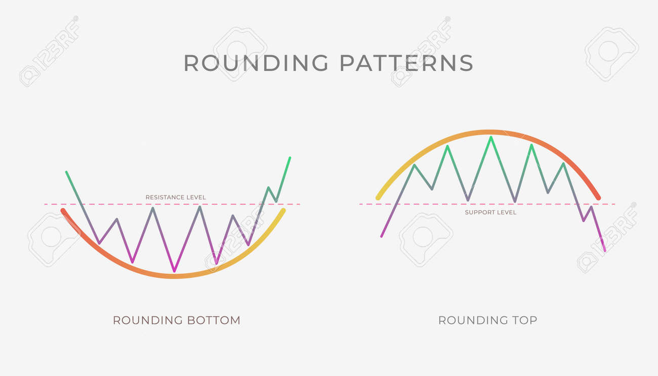 Rounding Top And Bottom Chart Pattern Formation - Bullish Or Bearish  Technical Analysis Reversal Or Continuation Trend Figure. Vector Stock,  Crypto Graph, Forex, Trading Market Price Breakouts Royalty Free SVG,  Cliparts, Vectors,