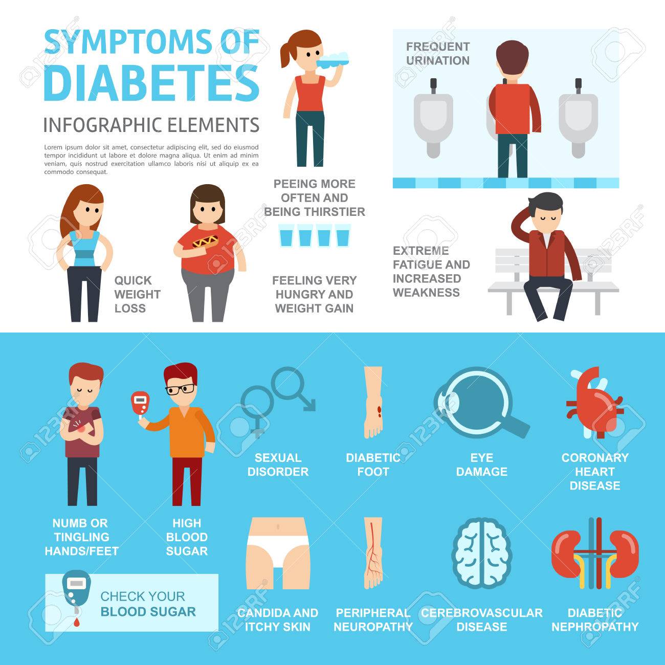 sintomas de diabetes en español sintomas de diabetes en español