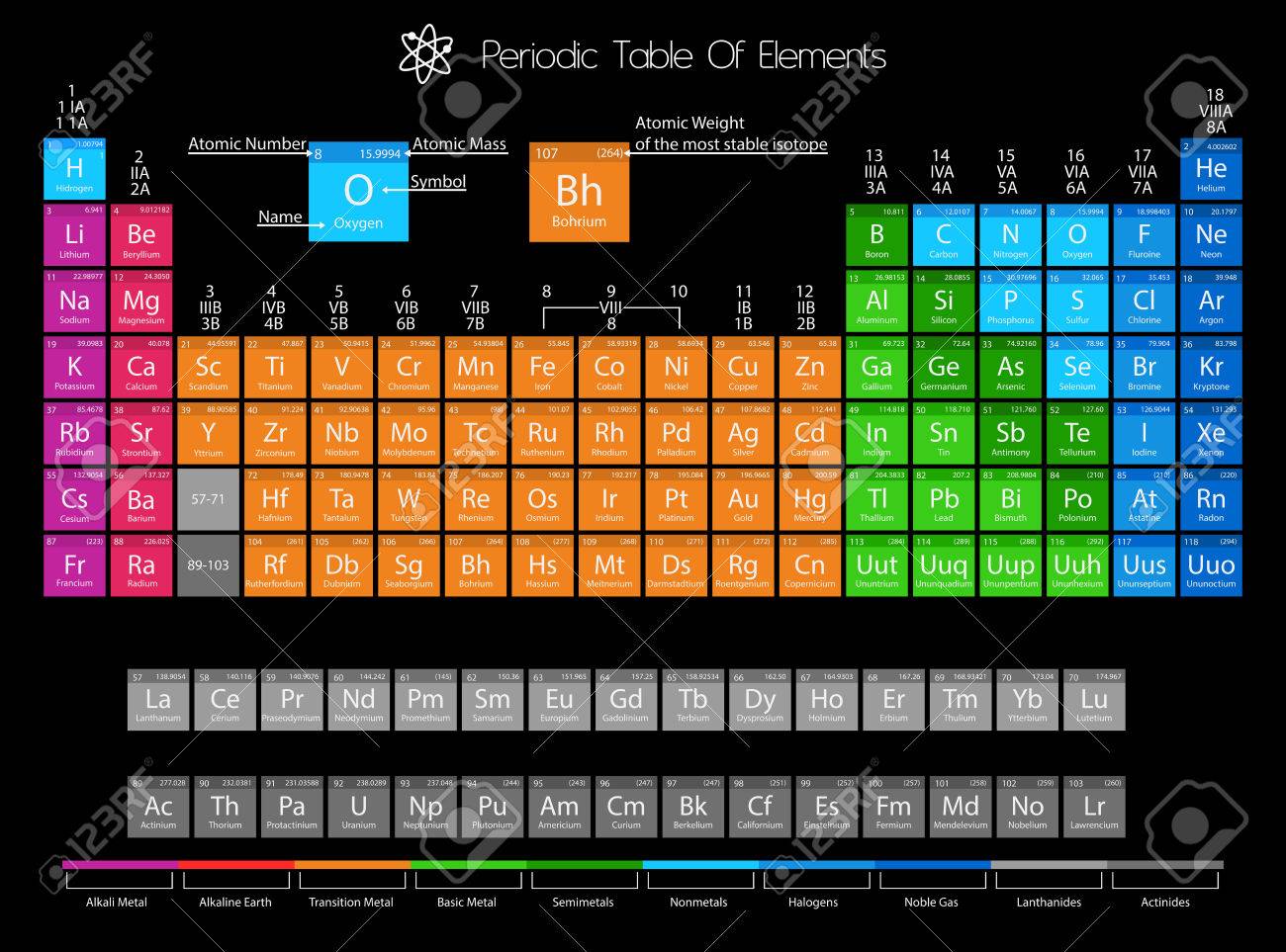 Tableau Periodique Des Elements Avec La Couleur Delimitation Clip Art Libres De Droits Vecteurs Et Illustration Image 38928830