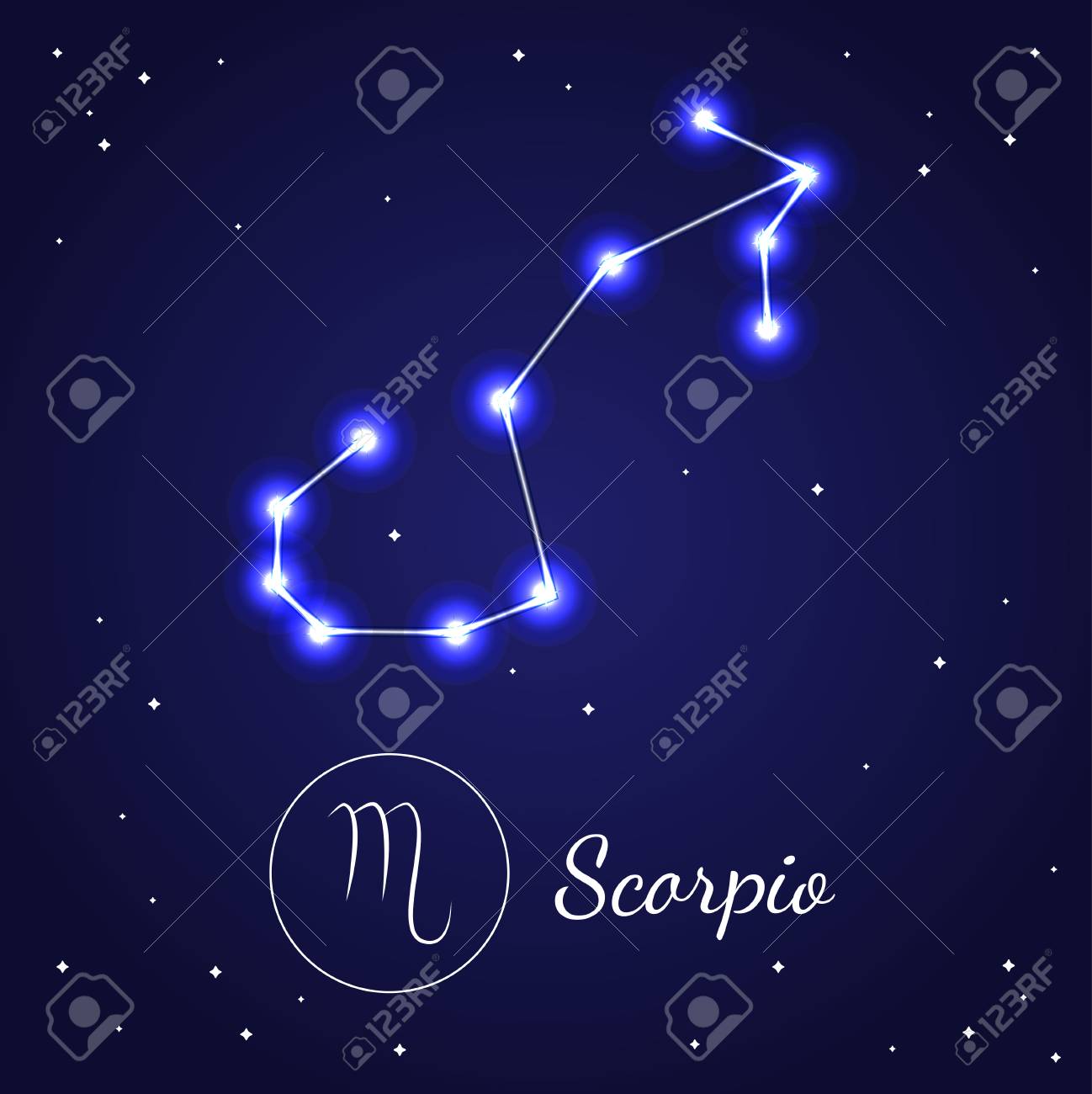 Scorpio Sign Traits Overview