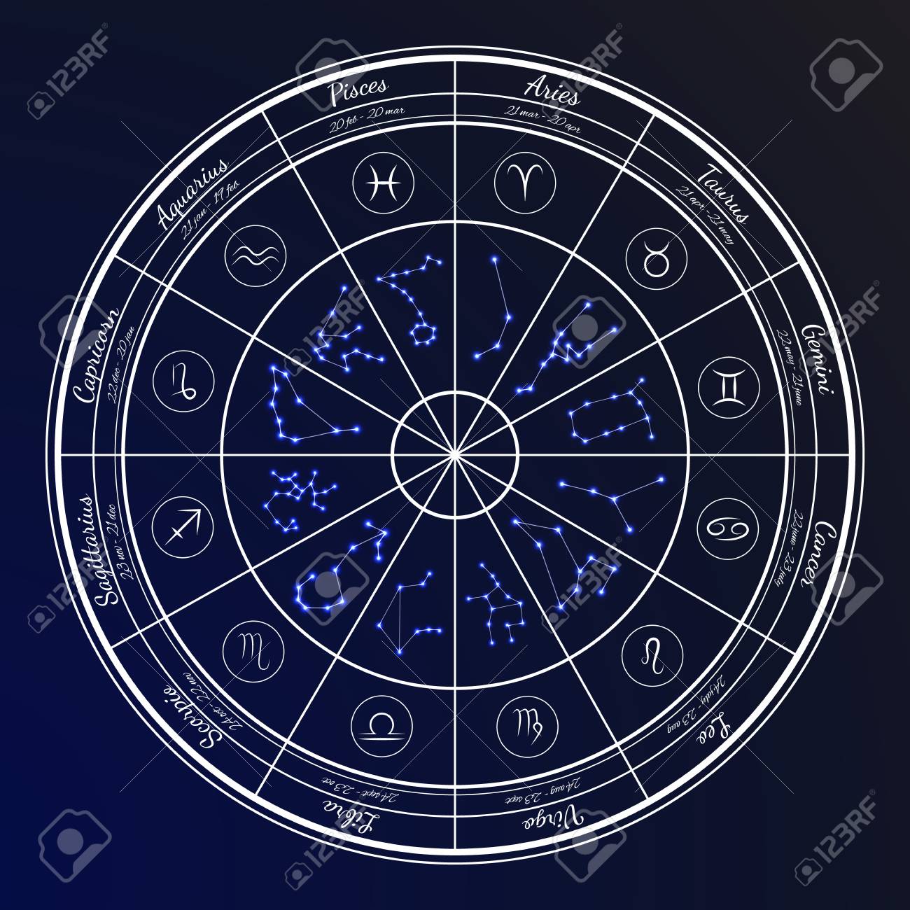 水晶絵　アートパネル　星座　十二星座　黄道　占星術　占い　50×50　星空　絵画 水晶絵 アートパネル 星座 十二星座 黄道 占星術 占い 50×50 星空 絵画