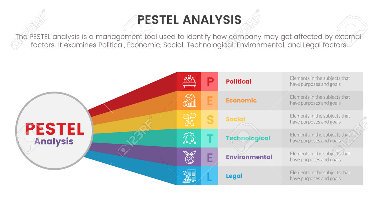 Pestel Business Analysis Tool Framework Infographic With Long Rainbow Shape  Box 6 Point Stages Concept For Slide Presentation Vector Royalty Free SVG,  Cliparts, Vectors, and Stock Illustration. Image 198711002.