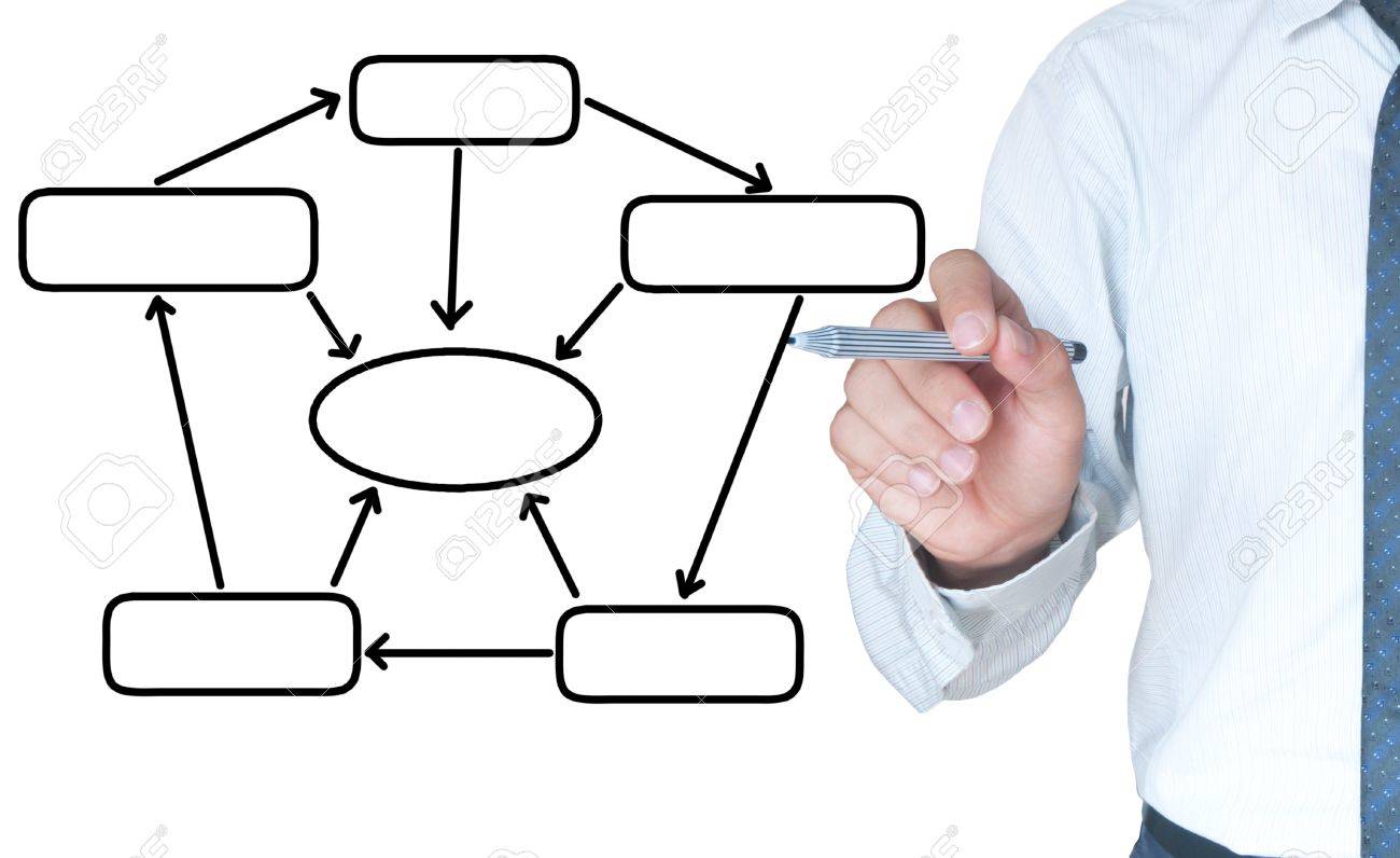 blank flow chart
