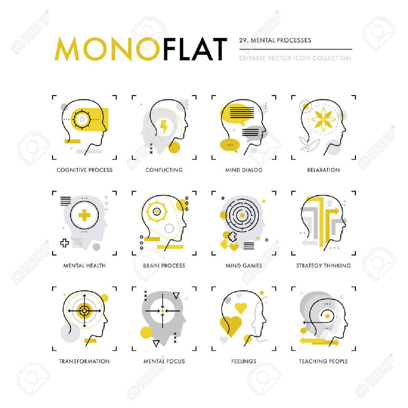Mental processes Mental processes