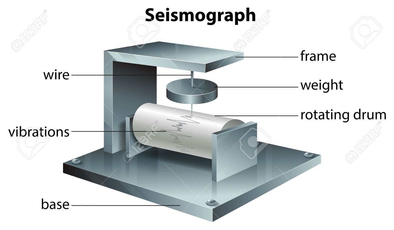 illustration showing the seismograph