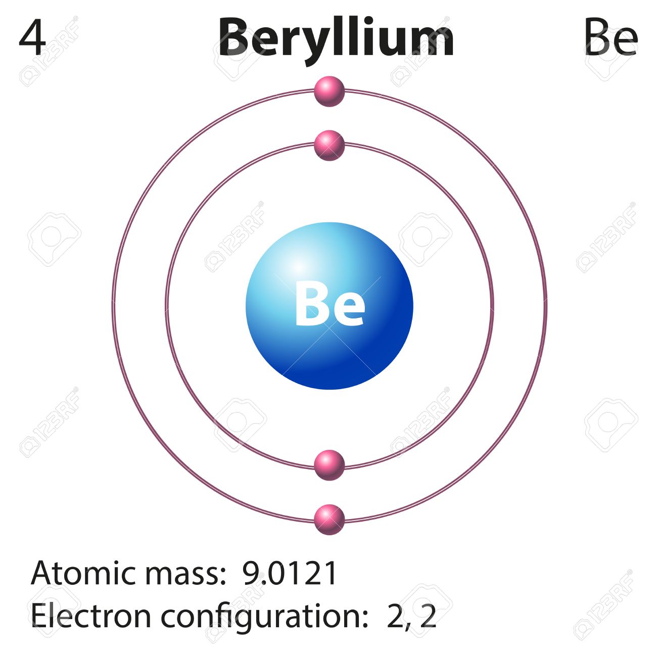 atomic diagram of beryllium 1 wiring diagram sourcediagram representation of the element beryllium illustration royalty