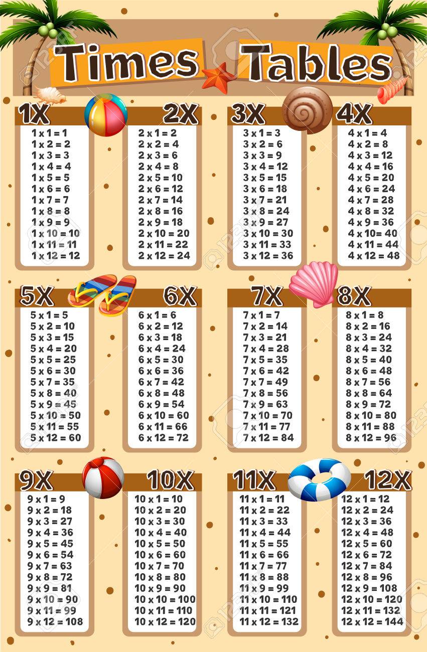 33 Times Table Chart