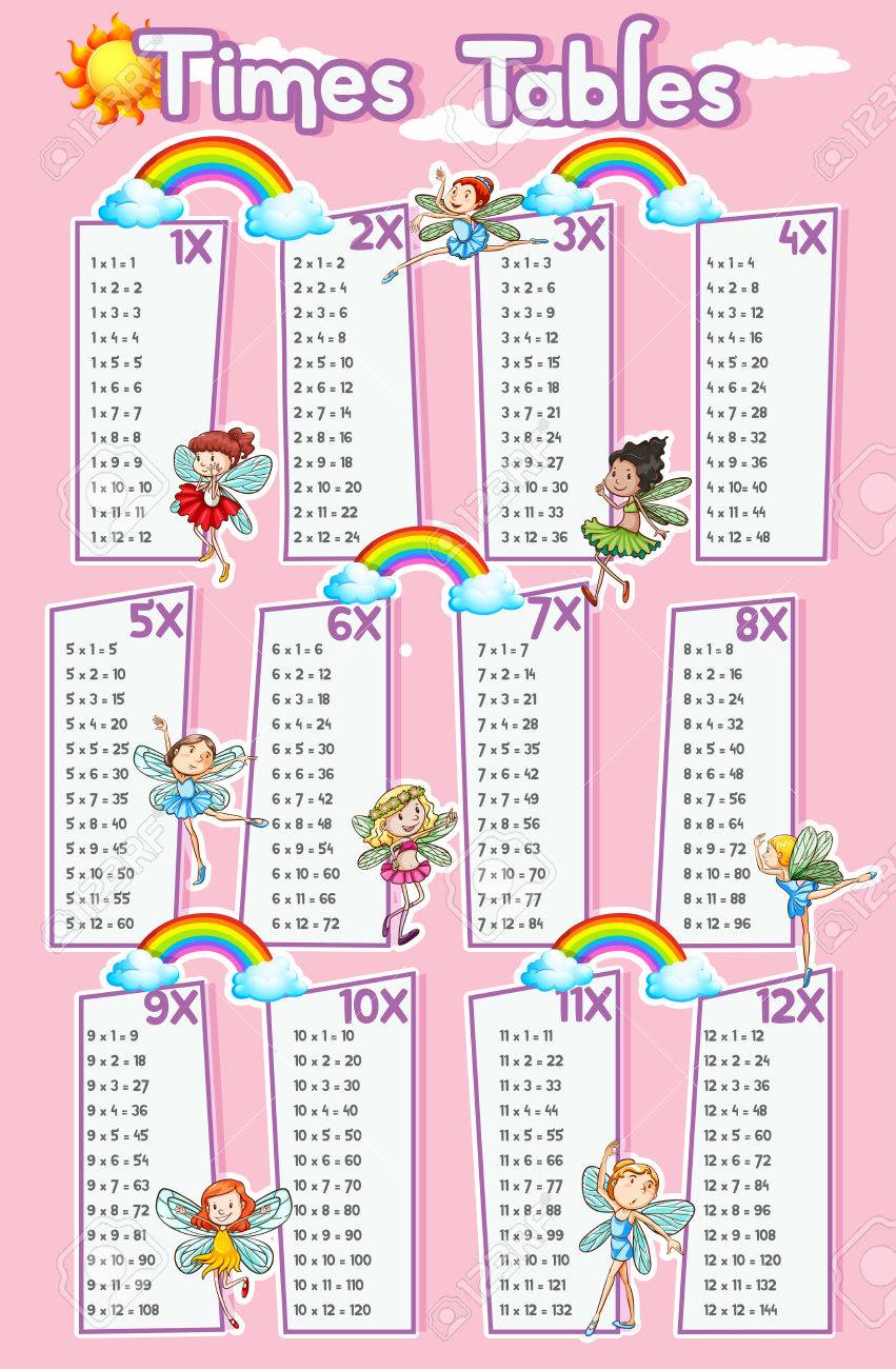 20 Times Tables Chart