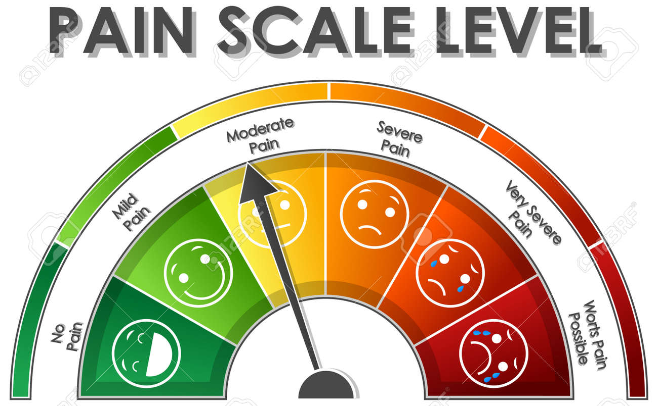 Diagram Showing Pain Scale Level With Different Colors Illustration Royalty Free SVG, Cliparts, Vectors, and Stock Illustration. Image 133209361. diagram-showing-pain-scale-level-with-different-colors-illustration-royalty-free-svg-cliparts-vectors-and-stock-illustration-image-133209361