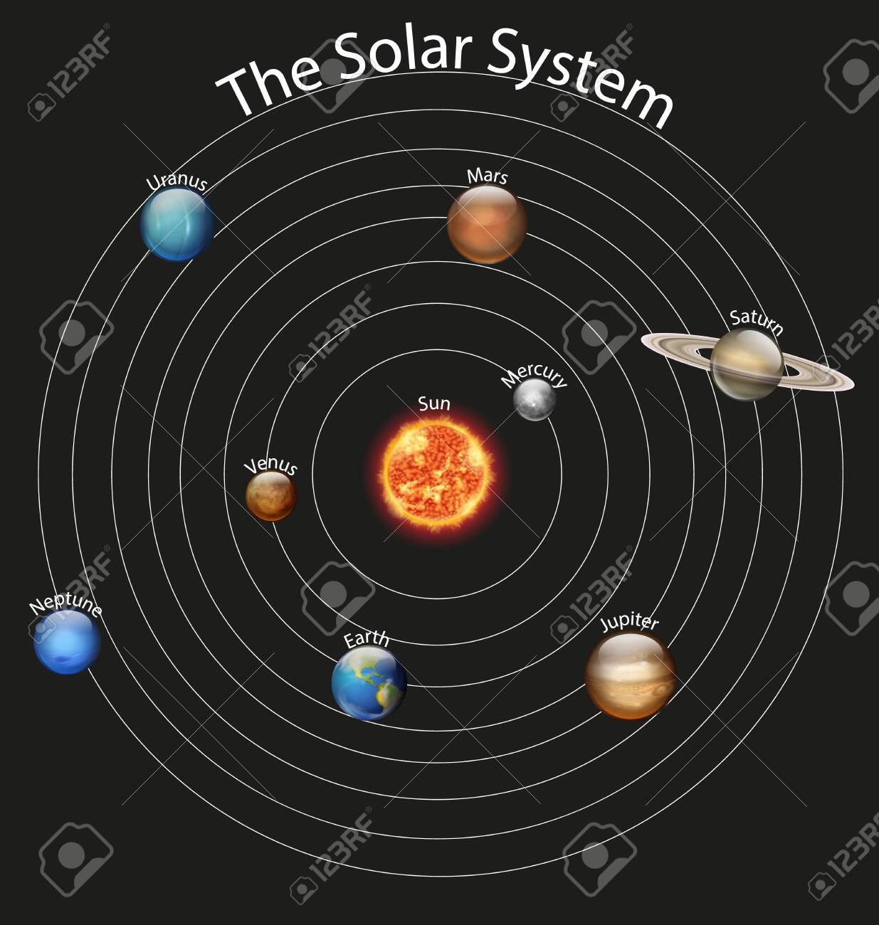 Diagram Showing Different Planets In The Solar System ...