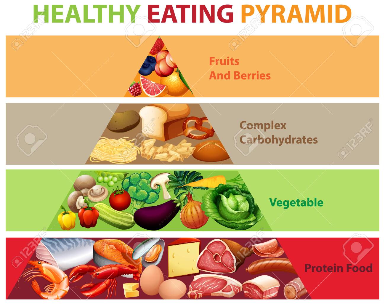 Healthy Eating Pyramid Chart Illustration Royalty Free SVG, Cliparts, Vectors, and Stock Illustration. Image 154338739. for Free Printable Food Pyramid Chart