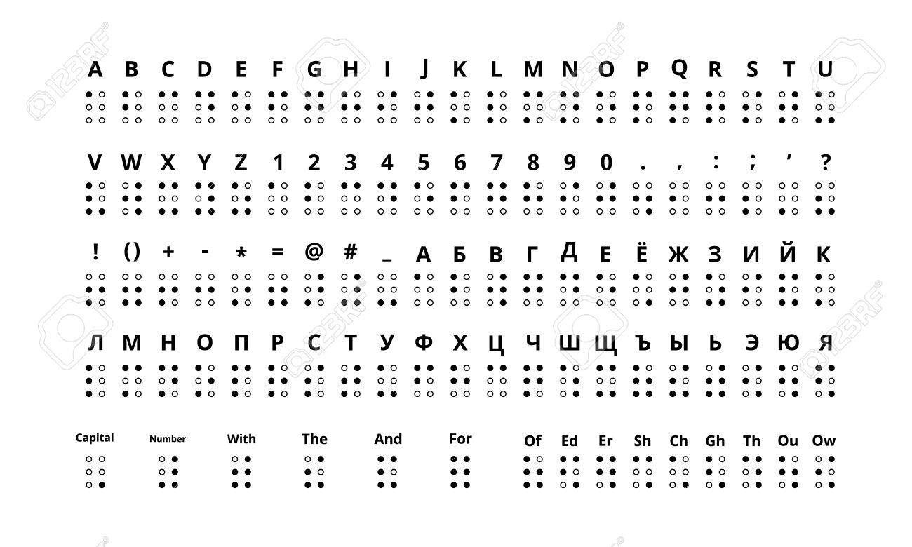 ラテン語やキリル文字の真のサイズ点字表示の大規模なセットには 数値 句読点および白で隔離の音が含まれます のイラスト素材 ベクタ Image