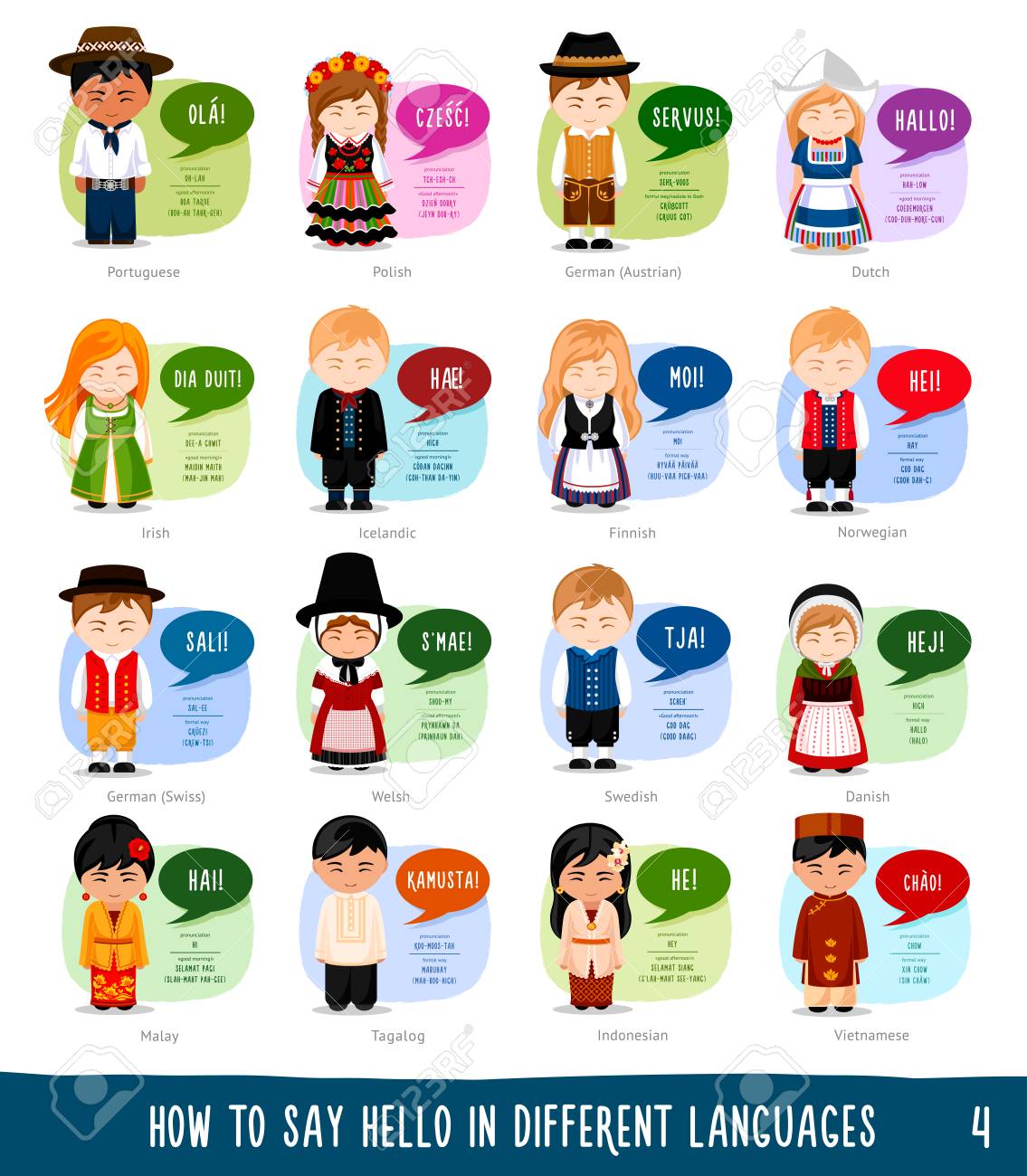 Cartoon Characters Saying Hello In Different Languages Portuguese Polish German Dutch Irish Icelandic Finnish Norwegian Welsh Swedish Danish Malay Indonesian Vietnamese alog Royalty Free Cliparts Vectors And Stock Illustration Cartoon Characters Saying Hello In Different Languages Portuguese Polish German Dutch Irish Icelandic Finnish Norwegian Welsh Swedish Danish Malay Indonesian Vietnamese alog Royalty Free Cliparts Vectors And Stock Illustration