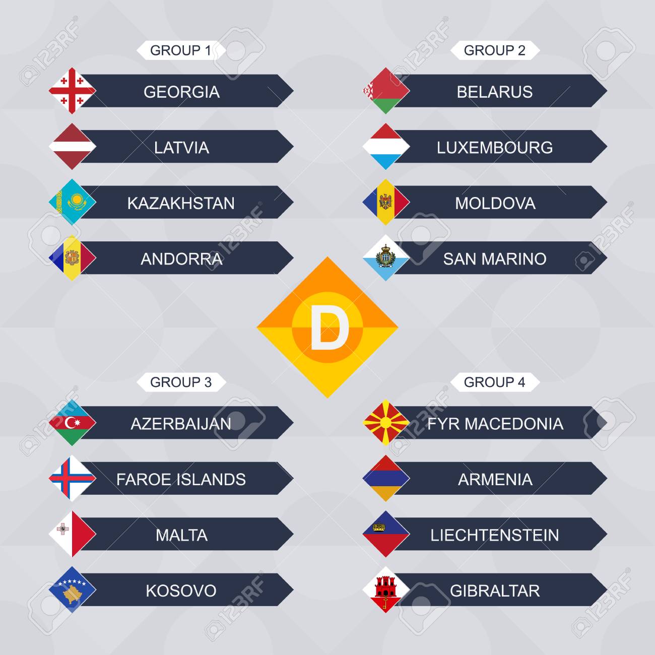 Europa Futebol Competição Seleções Nacionais Bandeira Liga