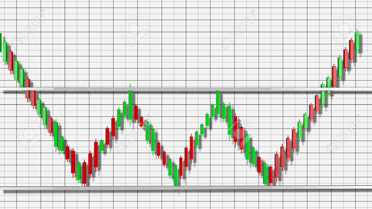 트리플 바닥 주식형 차트 패턴 3d 그림 로열티 무료 사진, 그림, 이미지 그리고 스톡포토그래피. Image 123530955