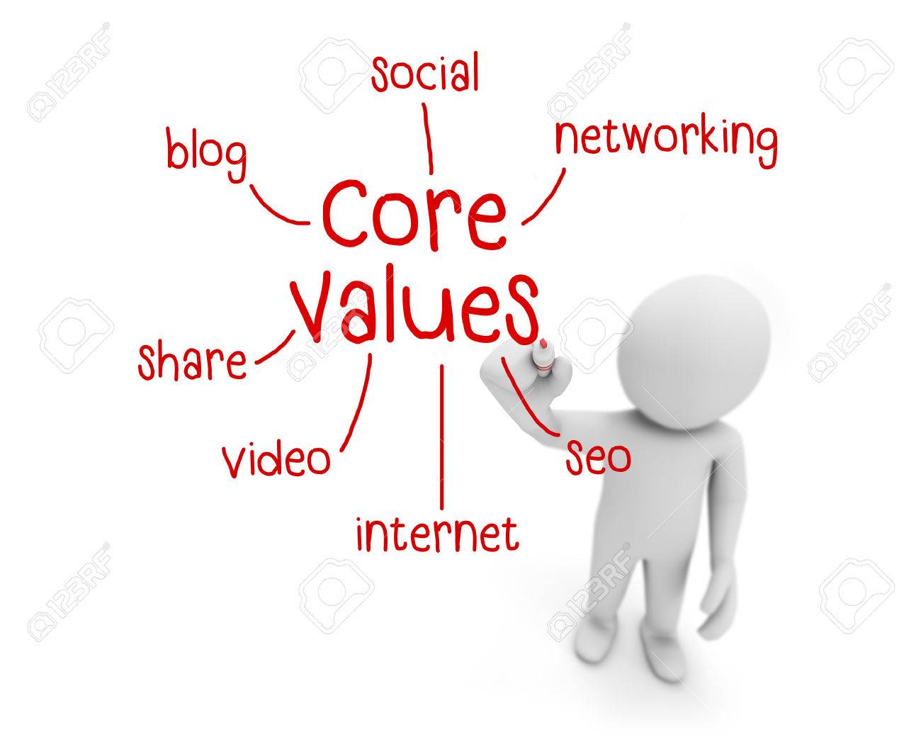 how to write core values values in business writing