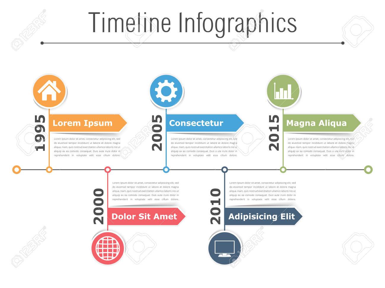 flowchart with timeline under fontanacountryinn com timeline flowchart