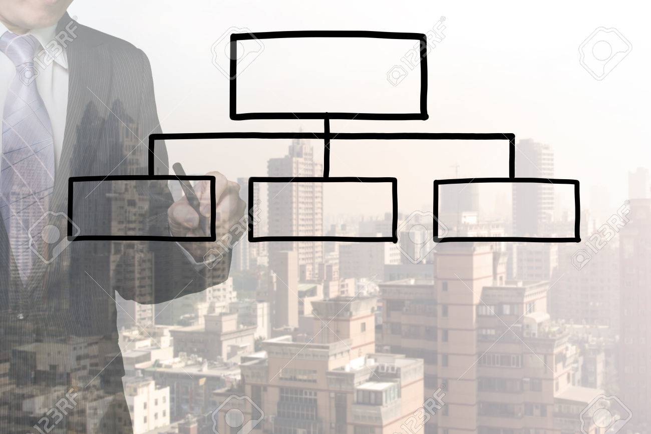 businessman drawing the blank organization chart with cityscape