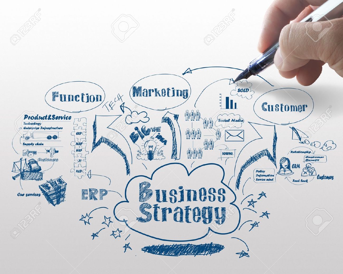 business strategy