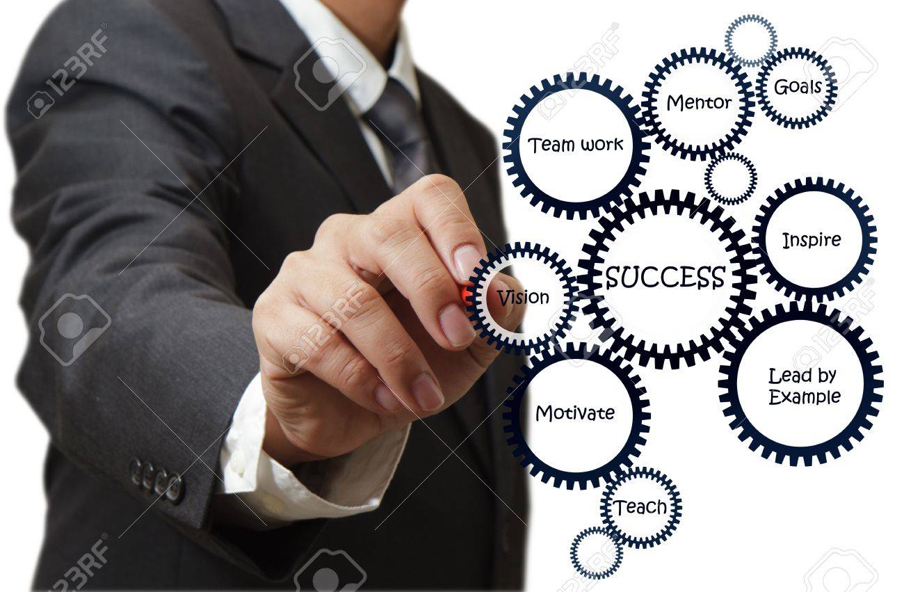 Business man draws success flow chart on whiteboard - 16096418 Business man draws success flow chart on whiteboard - 16096418