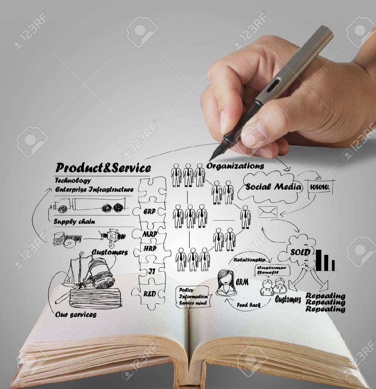 open book of businessman hand drawing idea board of business process - 16096810 open book of businessman hand drawing idea board of business process - 16096810