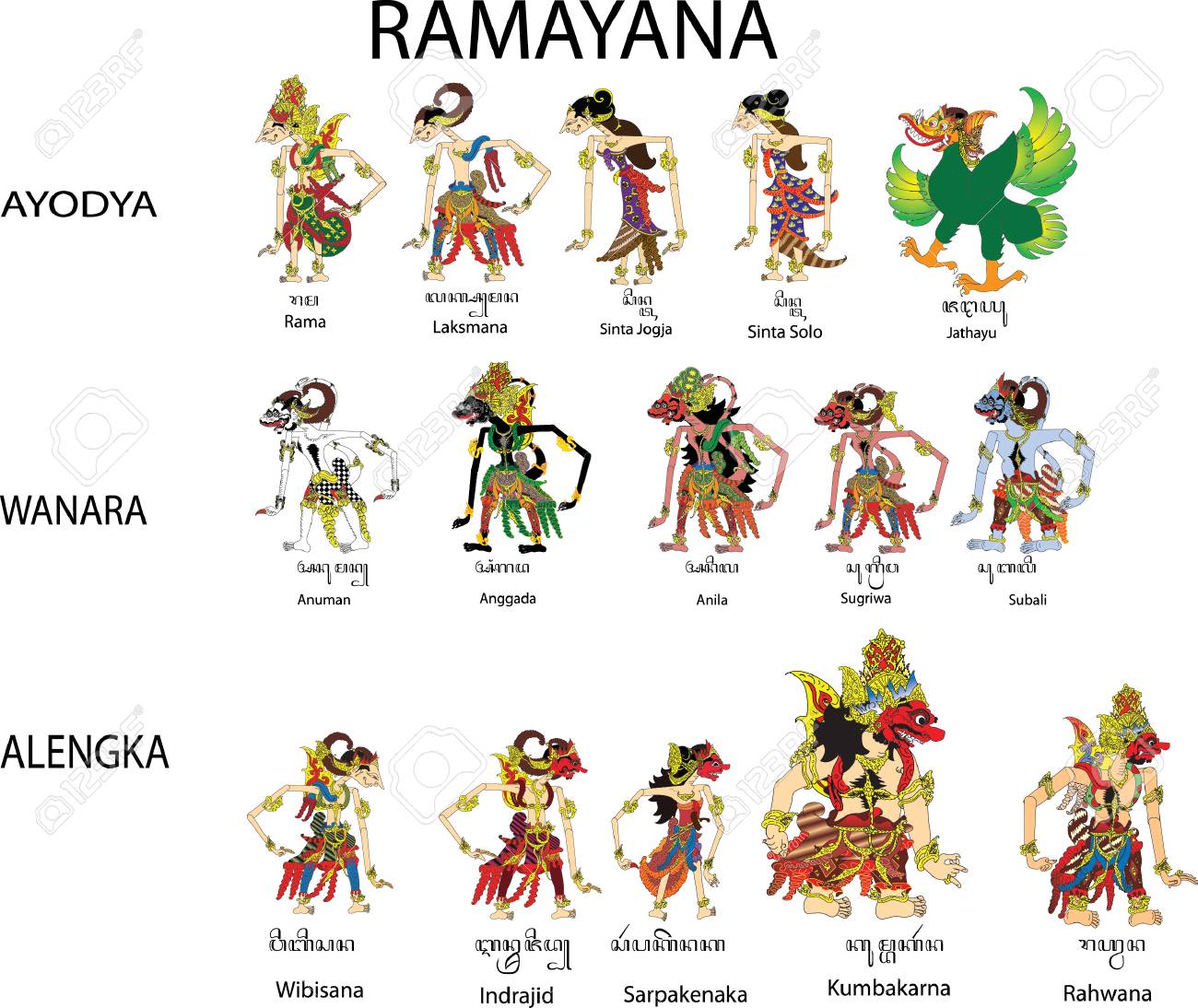 Wayang Ramayana Set