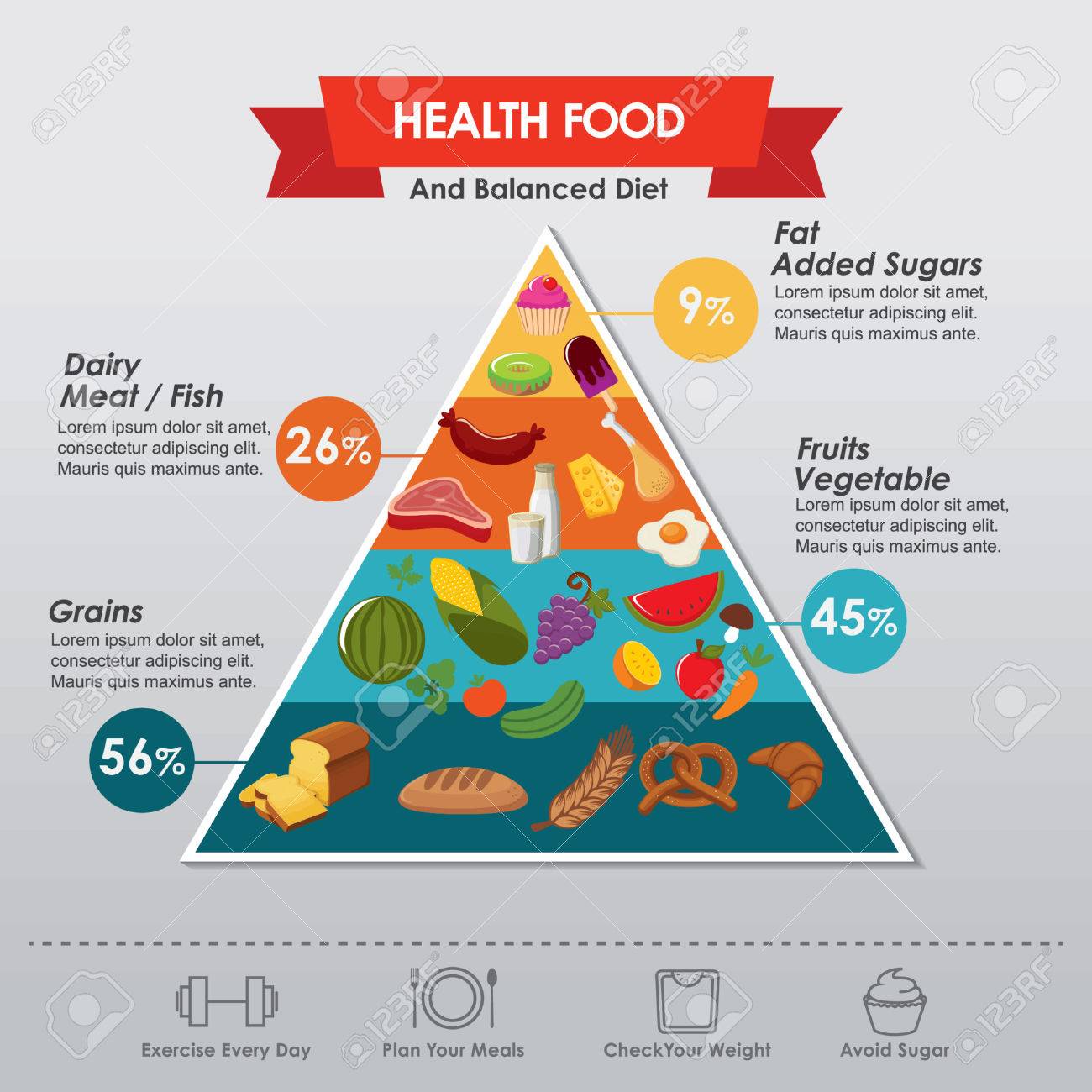 diseño de la dieta diseño de la dieta