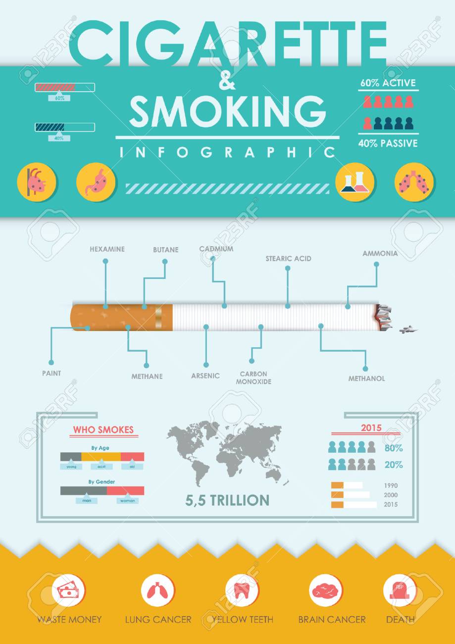 cigarette infographic Cigarette And Smoking Infographic Design Free Vector and graphic 73848218