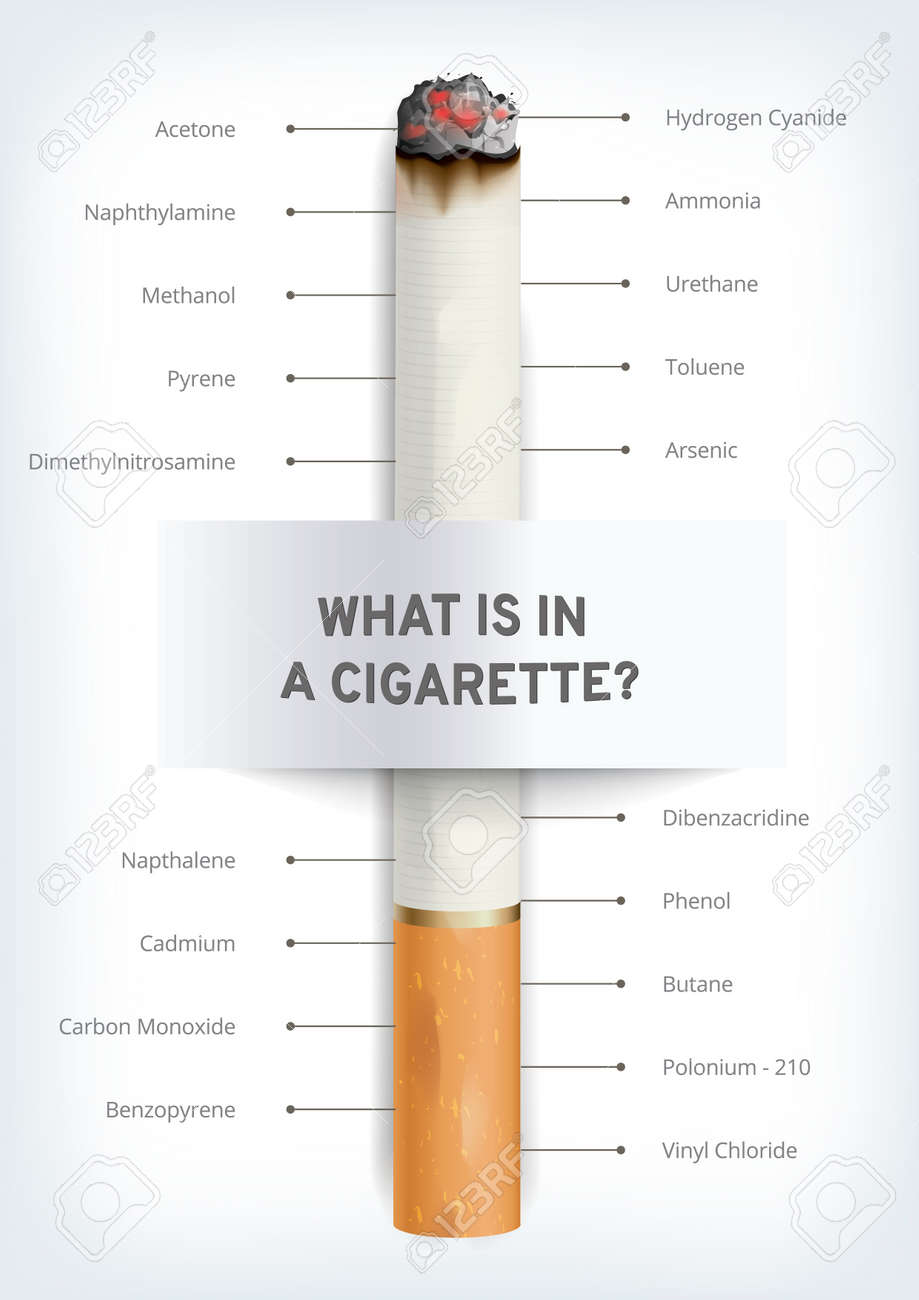 What Is In A Cigarette? Poster Design Free Vector and graphic 189705300