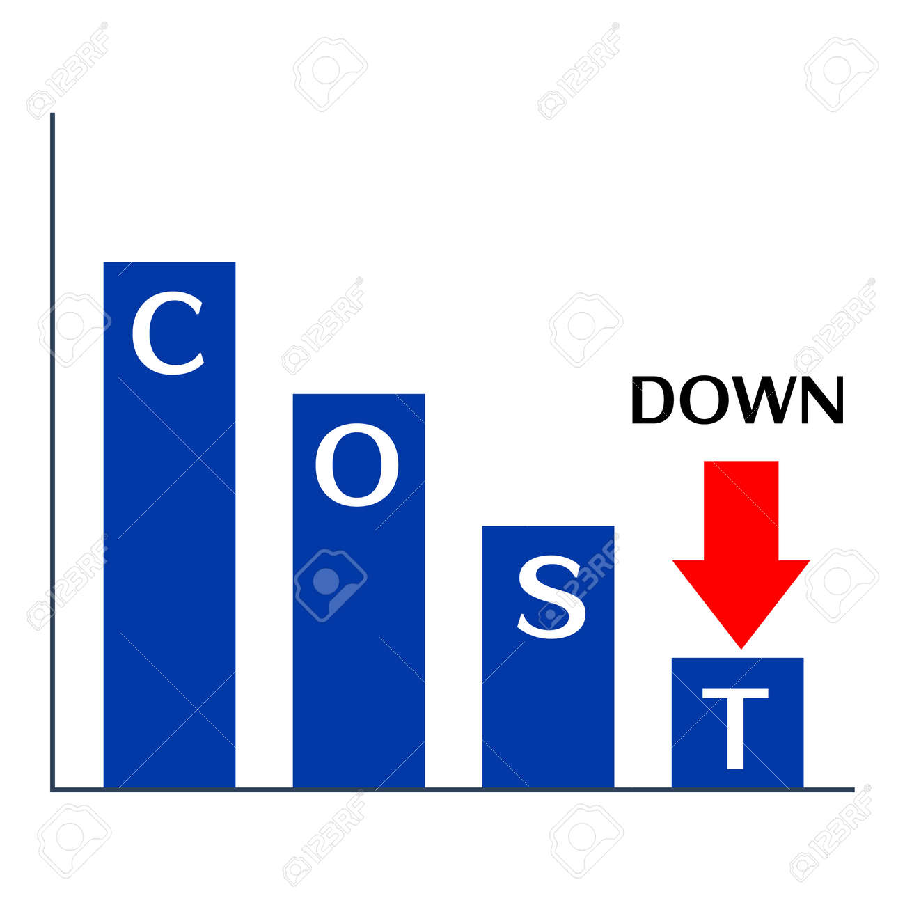 ビジネス資料：プレゼンテーションのコスト削減グラフのイラスト素材・ベクター Image 170848011