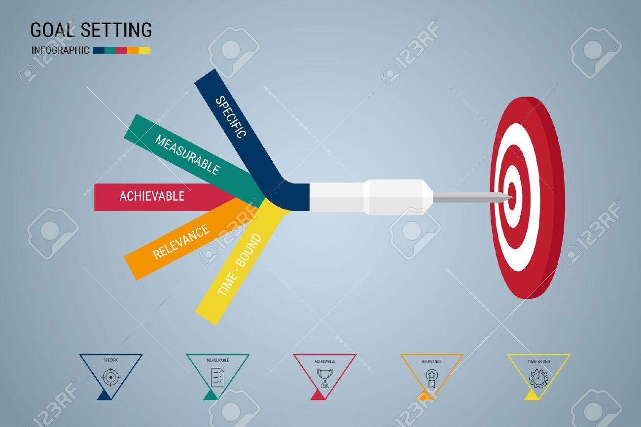 goal setting smart goal