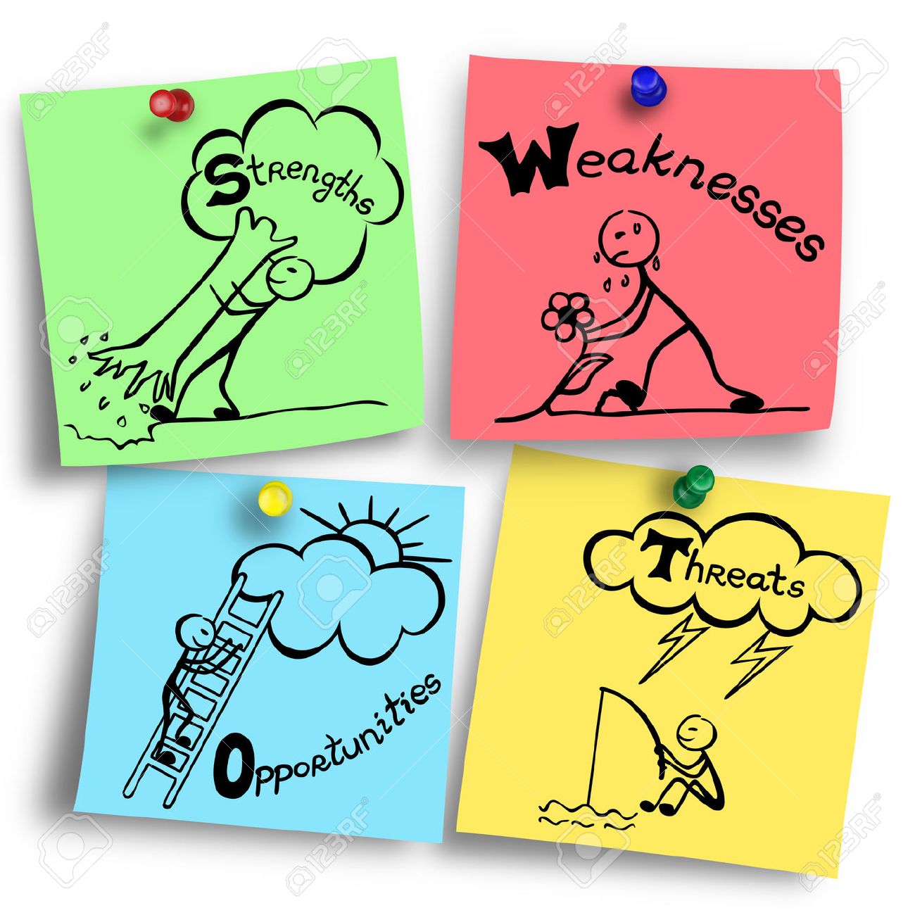 weaknesses that are strengths