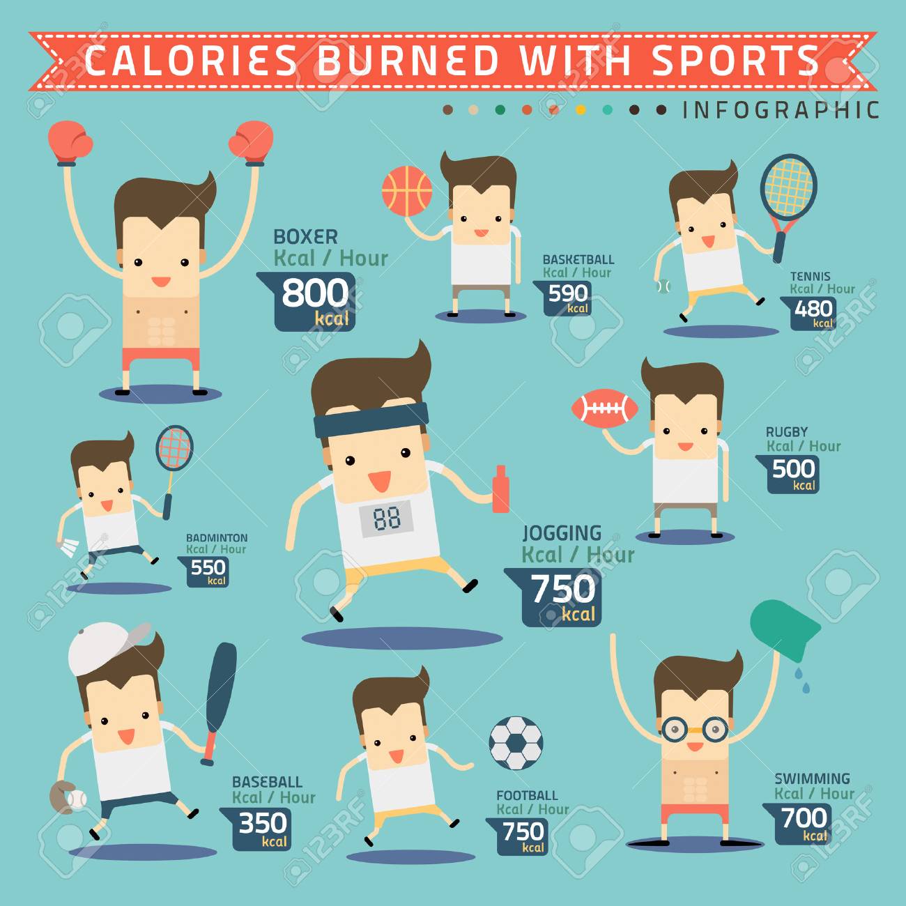 calories burned with sports infographic vector royalty free cliparts