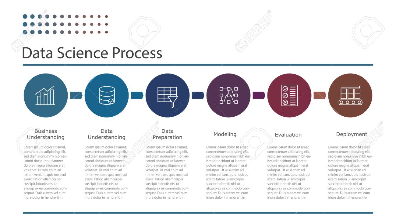 Chart On Artificial Intelligence