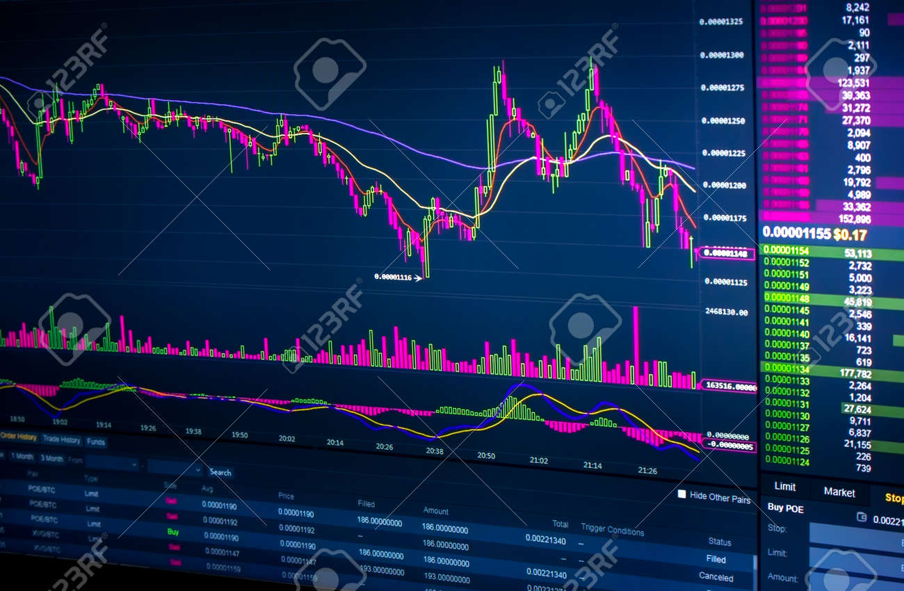 Stockmarket diagram and grah on displayscreen - 158530092 Stockmarket diagram and grah on displayscreen - 158530092