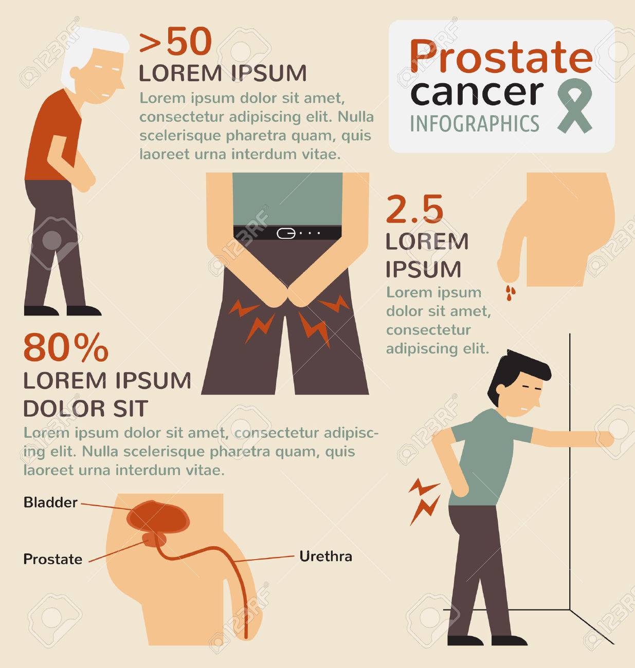 dolor de hiperplasia prostática