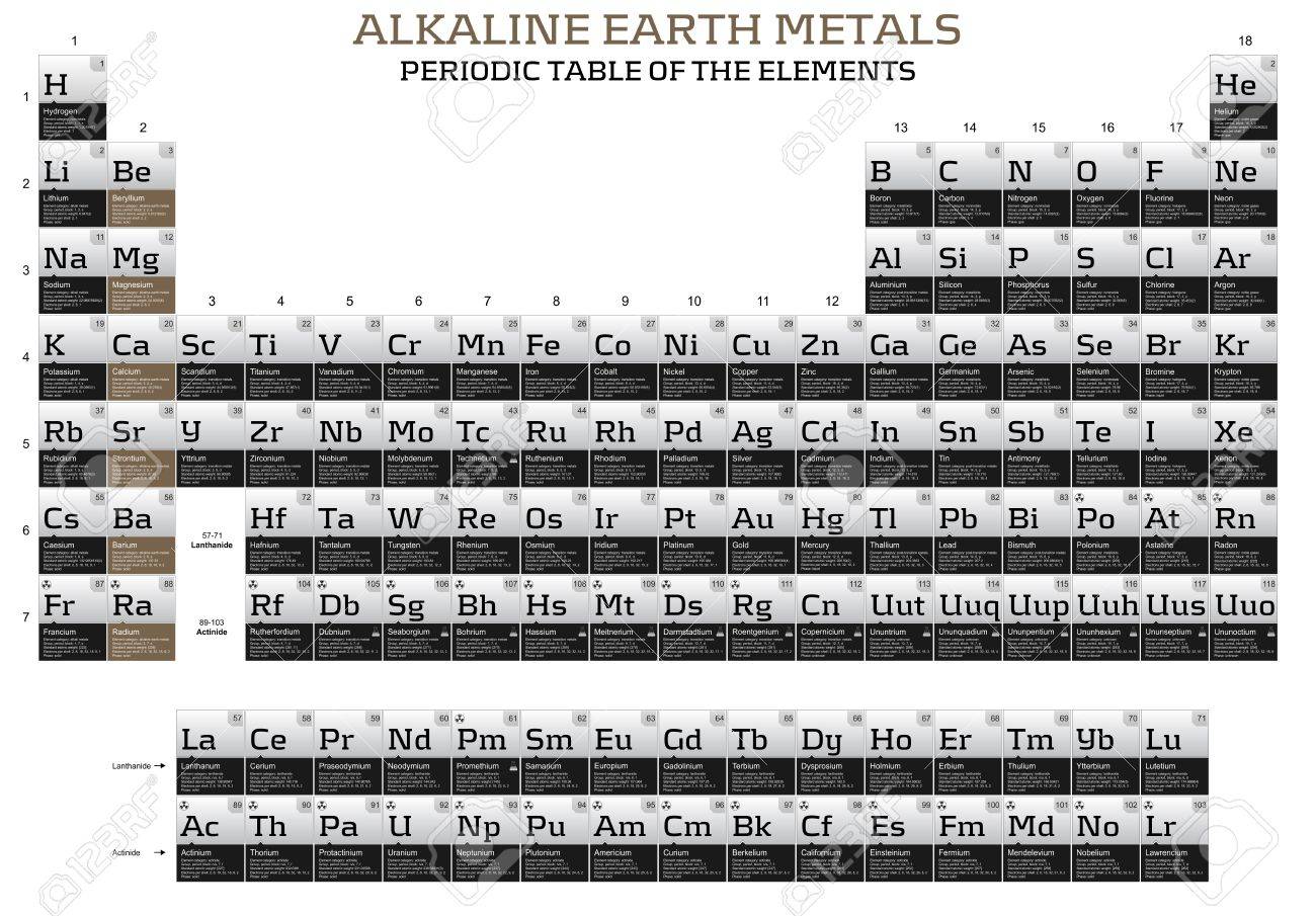 alkaline earth metals series in the periodic table stock photo 12767443 - Alkali Earth Metals On Periodic Table alkaline earth metals series in the periodic table stock photo 12767443 - Alkali Earth Metals On Periodic Table