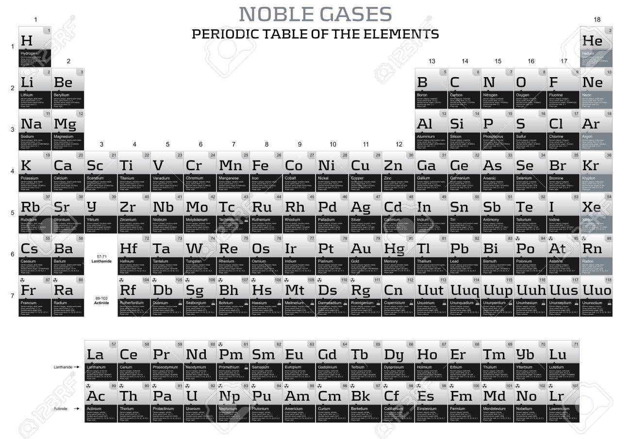 Noble Gases Series In The Periodic Table Of The Elements