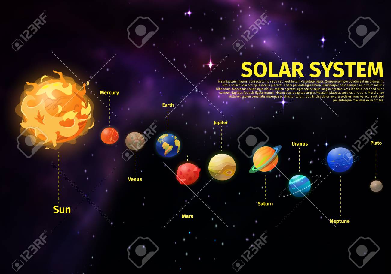 Banner With Planets Position Comparing To Sun Neptune And Pluto
