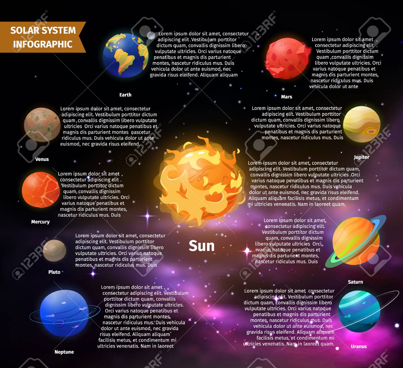 Solar System Info Graphic With Planet Information