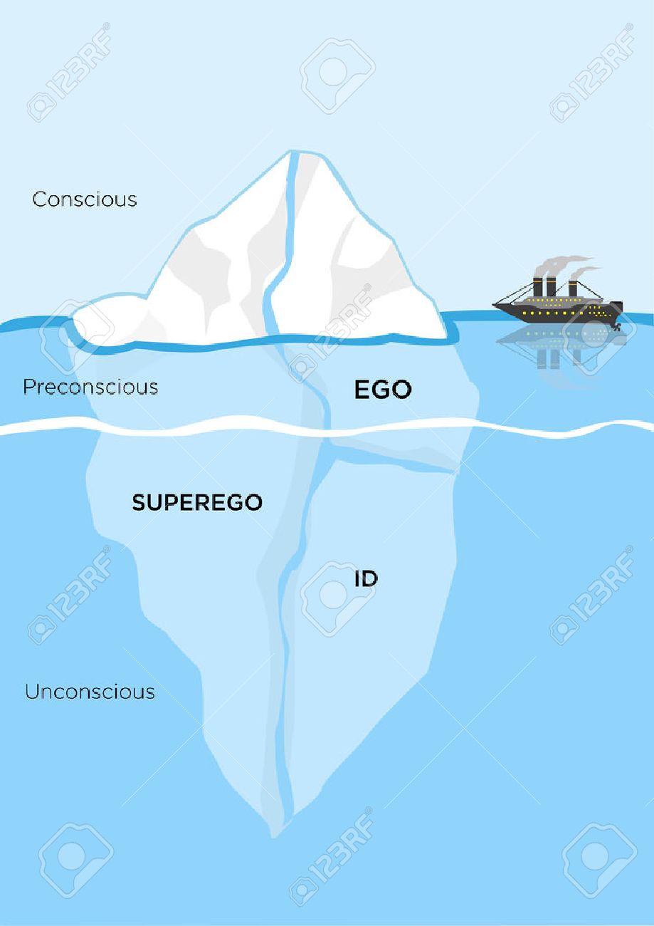 Iceberg Metaphor structural model for psyche. Diagram of id, superego and ego for defense or coping mechanism in Psychology where the submerged part is the unconscious mind. Editable Clip Art. - 53928500 Iceberg Metaphor structural model for psyche. Diagram of id, superego and ego for defense or coping mechanism in Psychology where the submerged part is the unconscious mind. Editable Clip Art. - 53928500