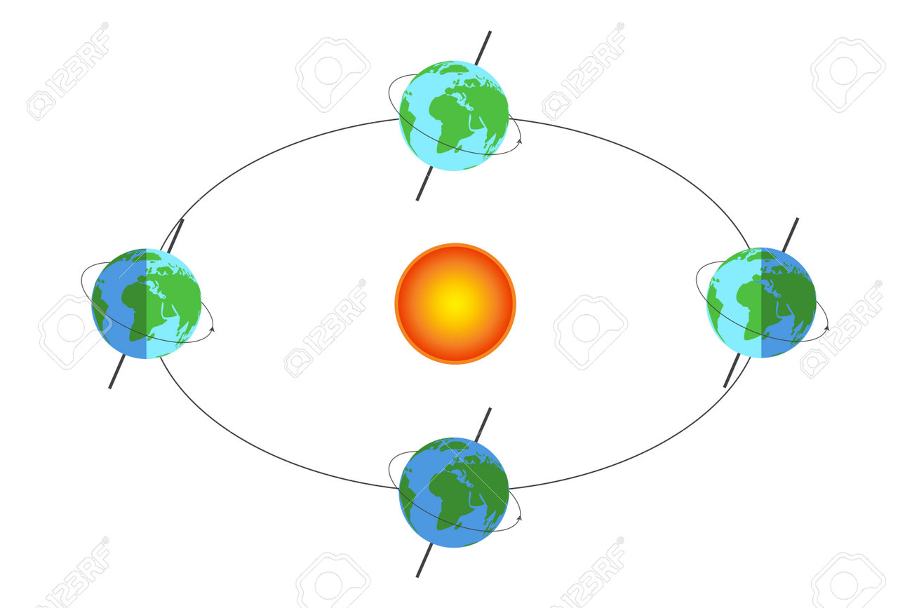 地球の軌道。太陽の周りの地球の自転孤立イラストのイラスト素材