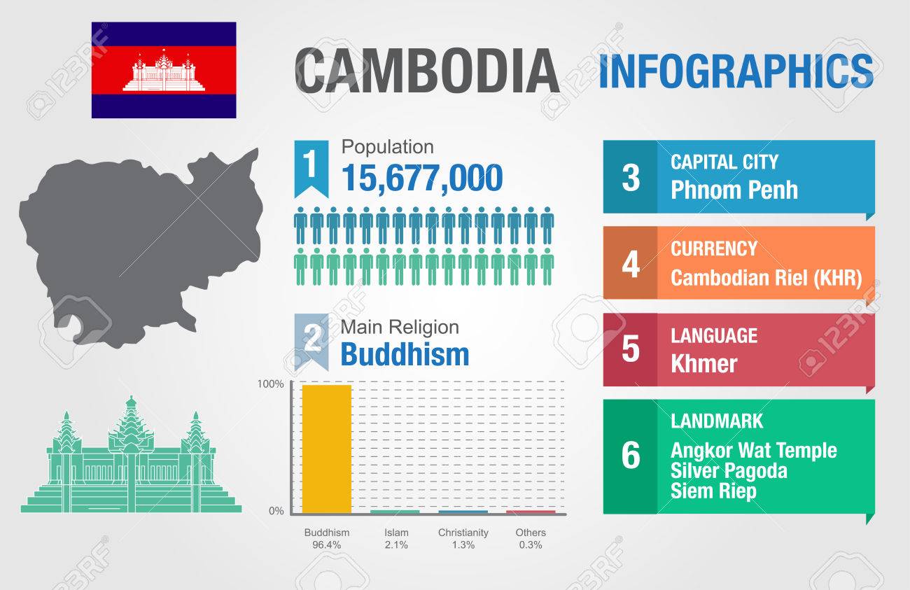 Cambodia Infographics, Statistical Data, Cambodia Information, Vector  Illustration Royalty Free Cliparts, Vectors, And Stock Illustration. Image  38630799.