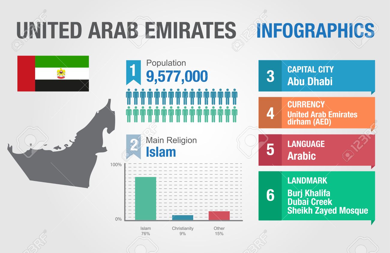 United Arab Emirates infographics, statistical data, United Arab Emirates information, vector illustration - 39496472 United Arab Emirates infographics, statistical data, United Arab Emirates information, vector illustration - 39496472