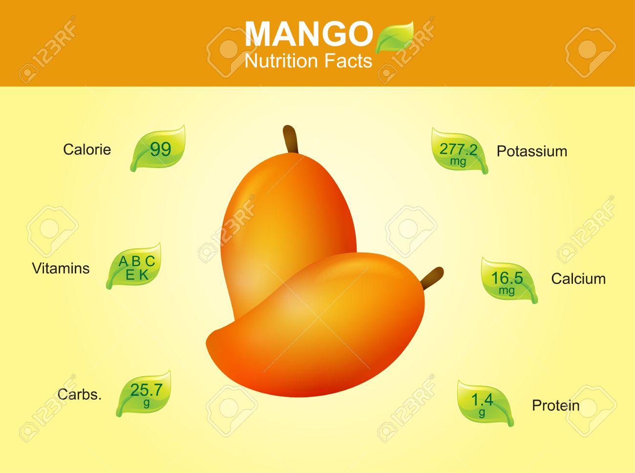 Are the Carbs in Mangoes Worth It images Are the Carbs in Mangoes Worth It picture