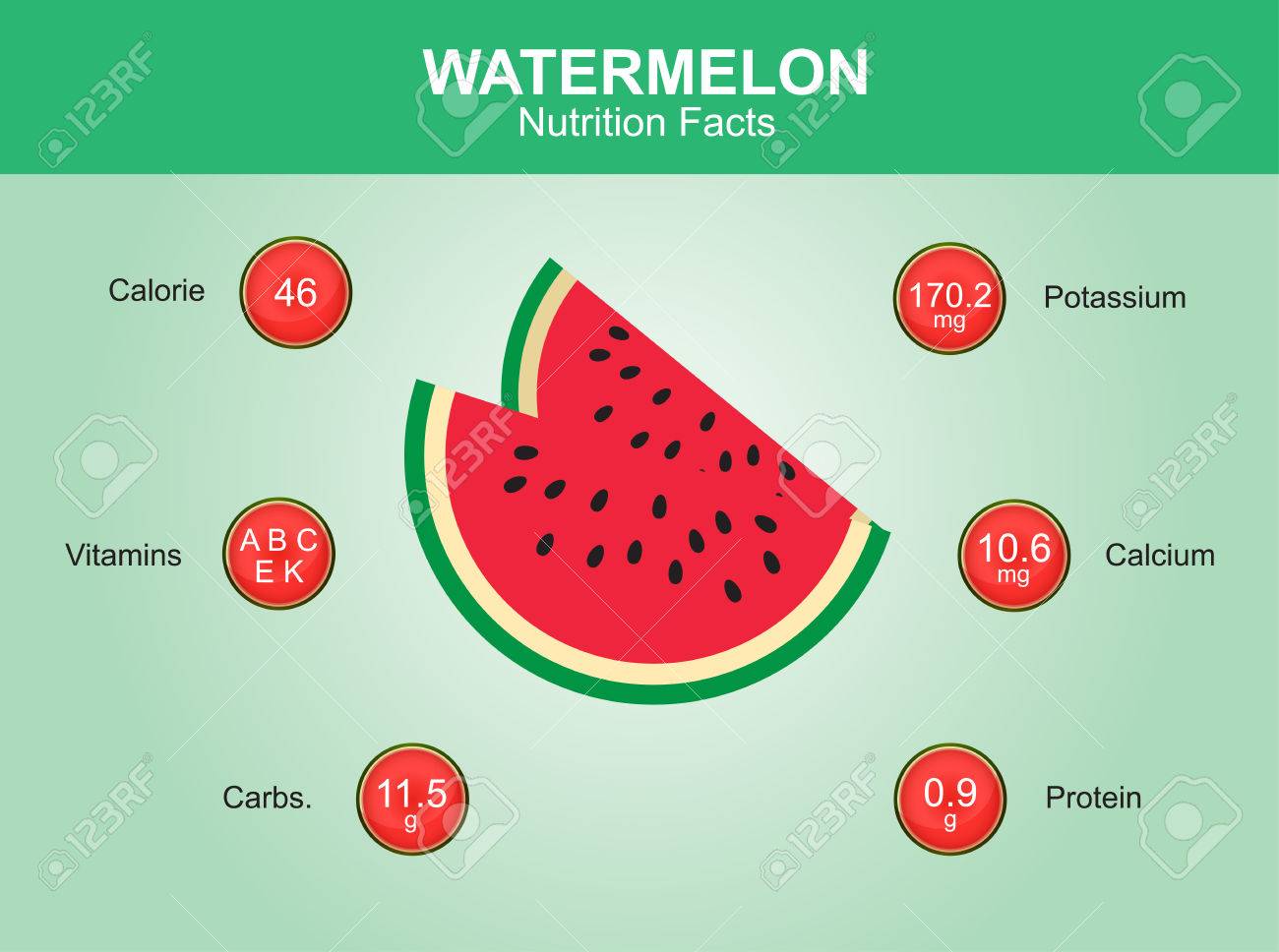 How many calories are in the watermelon and how useful is it How many calories are in the watermelon and how useful is it