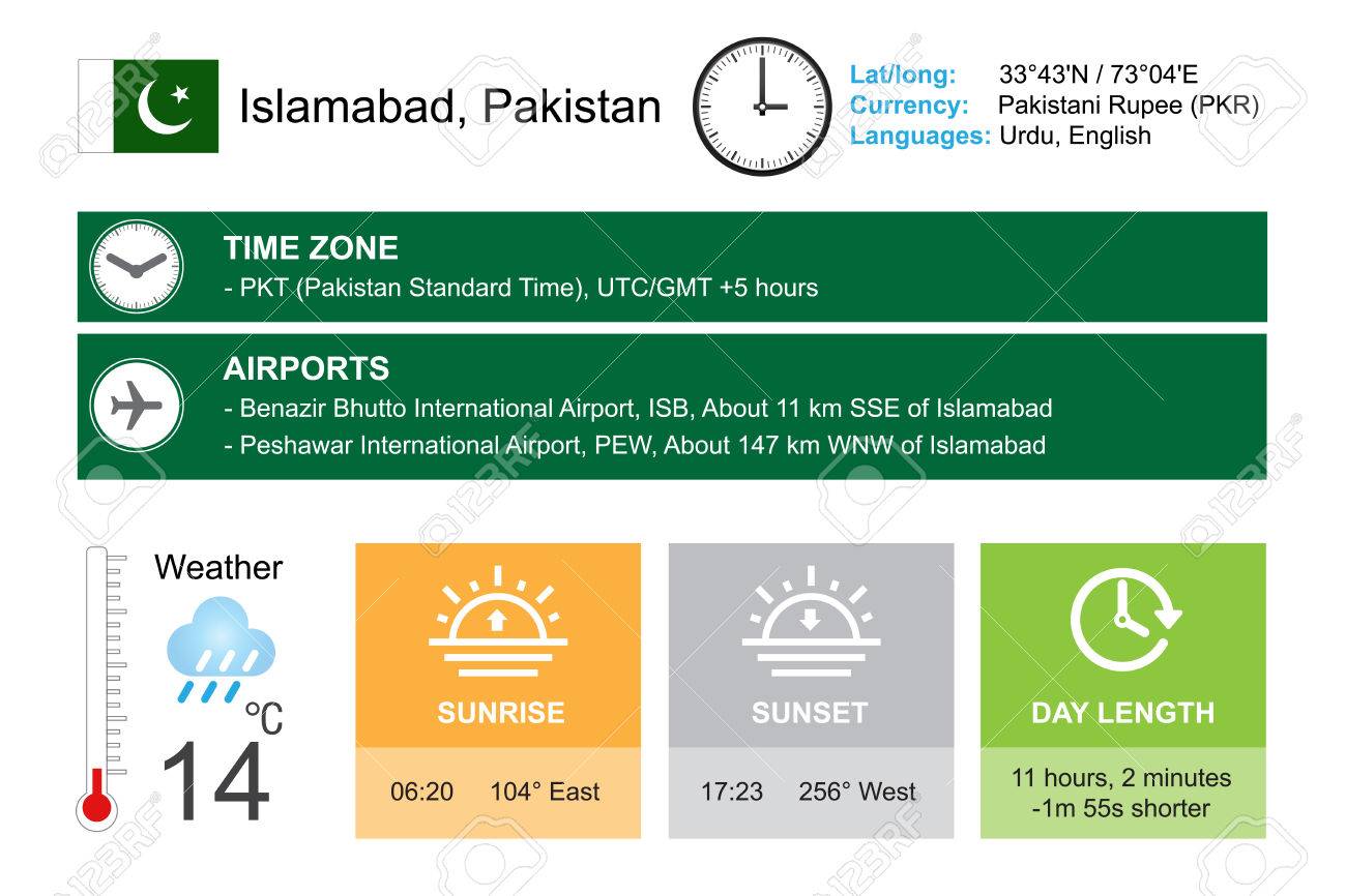 Islamabad, Pakistan. Infographic Design. Time And Date. Weather Widgets  Template. Infographic Isolated On White. Royalty Free SVG, Cliparts,  Vectors, and Stock Illustration. Image 50432637.