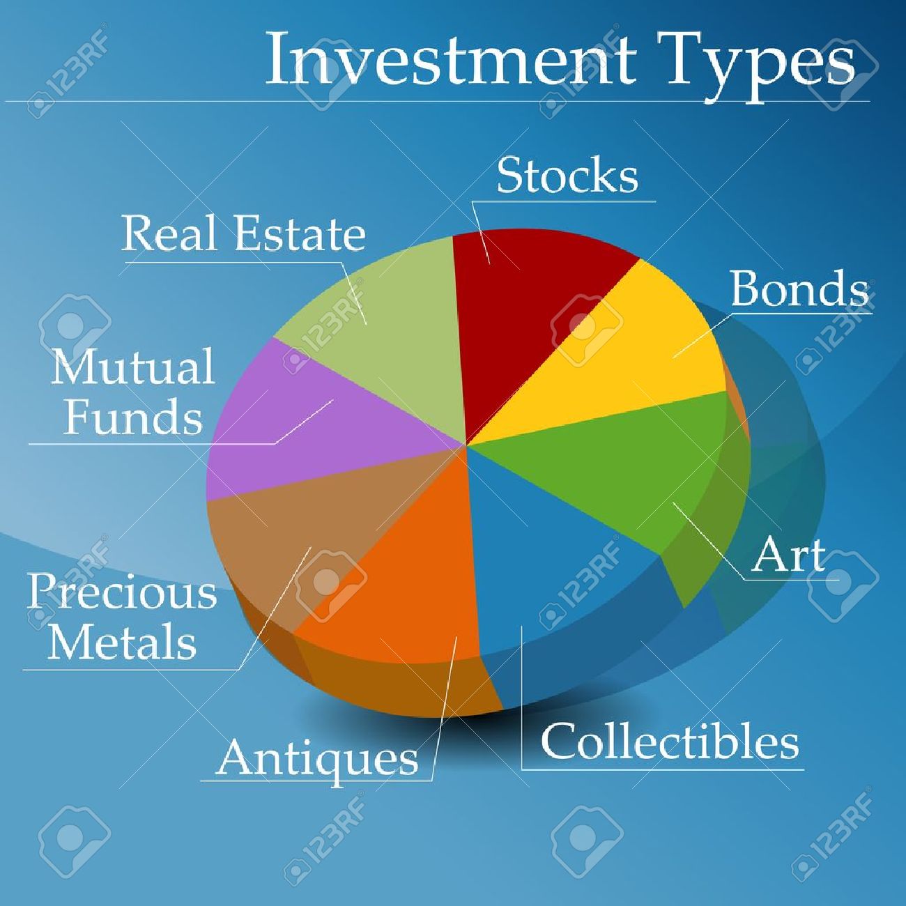 Types Of Mutual Funds Chart