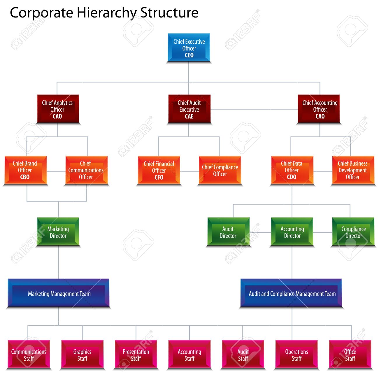 an image of a corporate hierarchy structure chart royalty free corporate structure chart